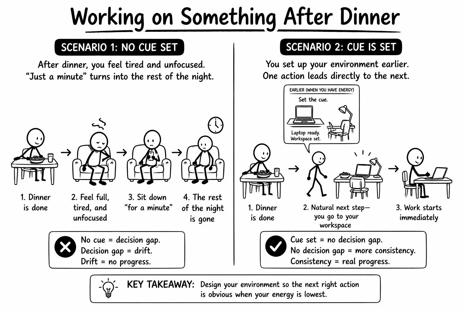 How To Stay Consistent After Dinner