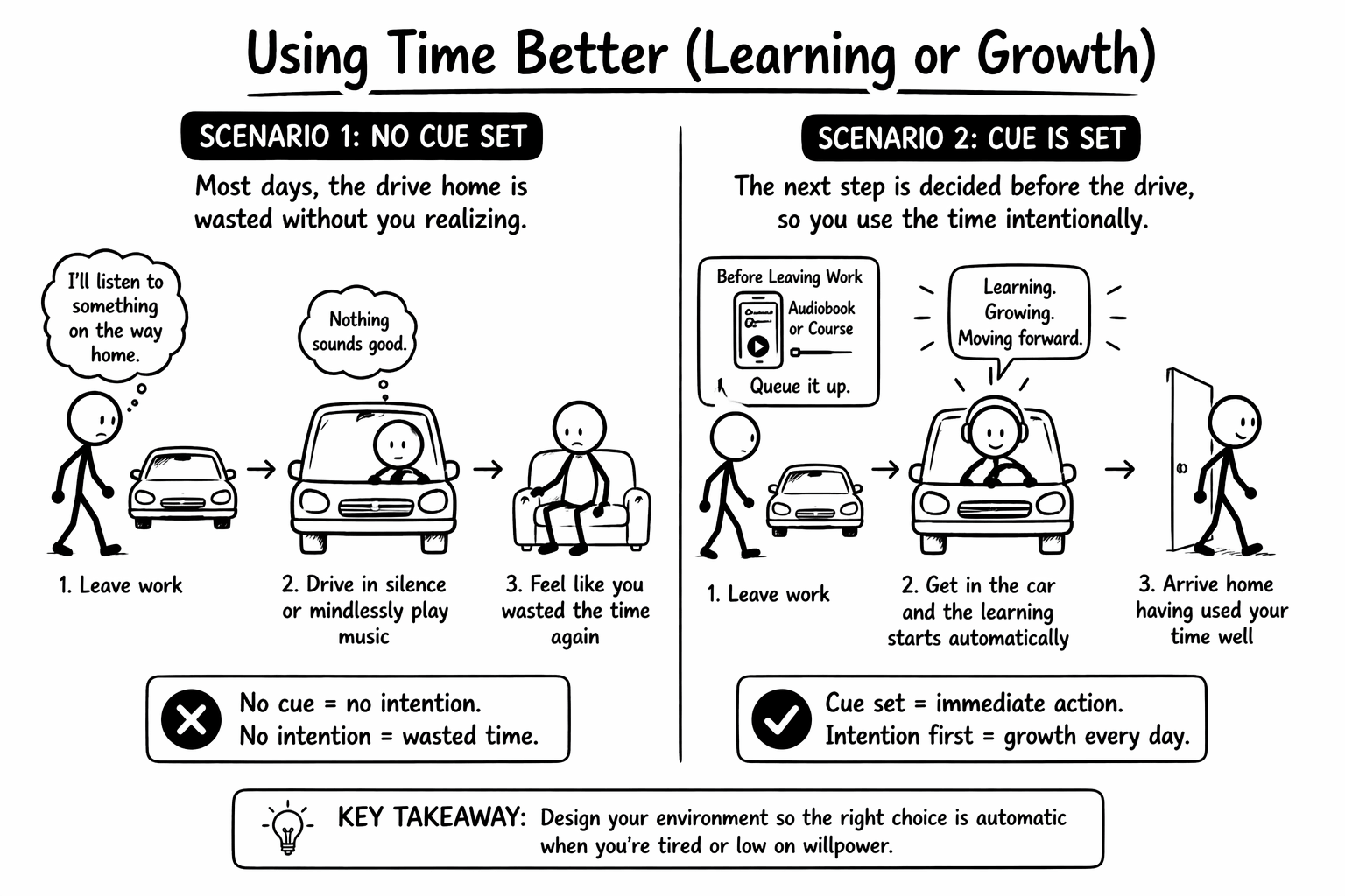 How To Use Your Drive Time Better