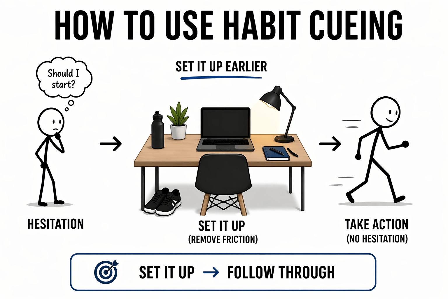 Setting Up A Clear Cue Removes Hesitation And Starts Action