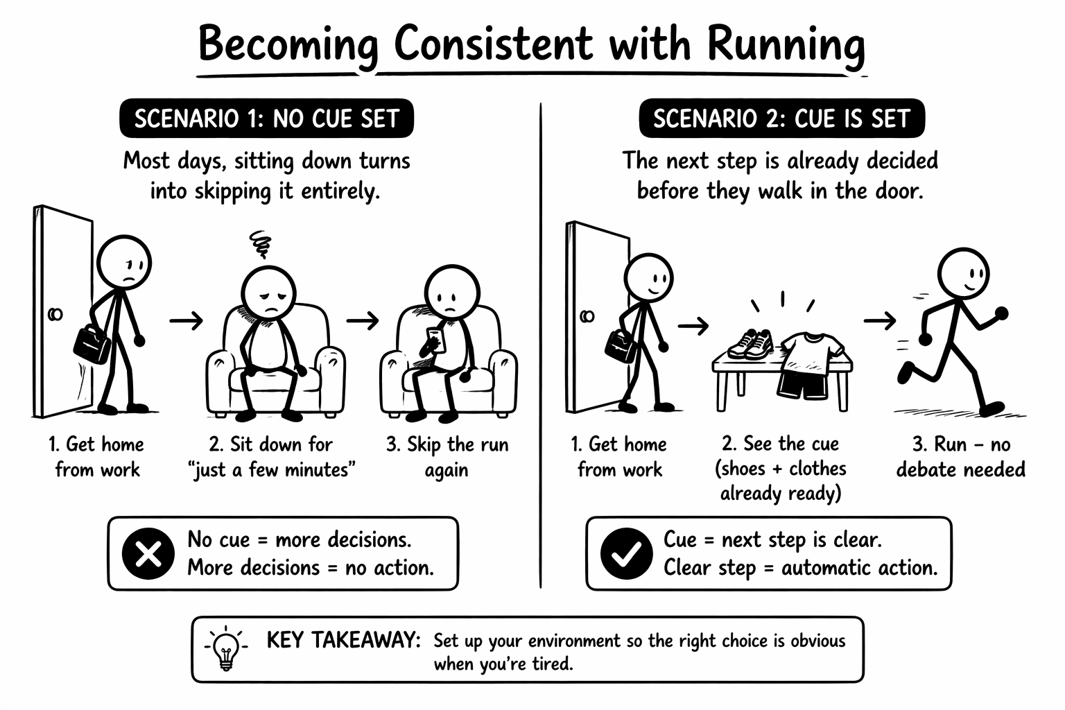 Why You Skip Your Runs